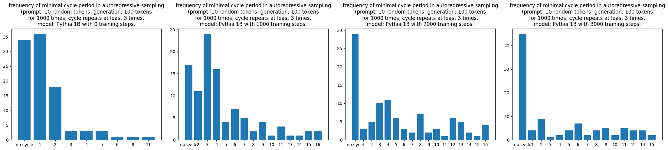 increasing_steps