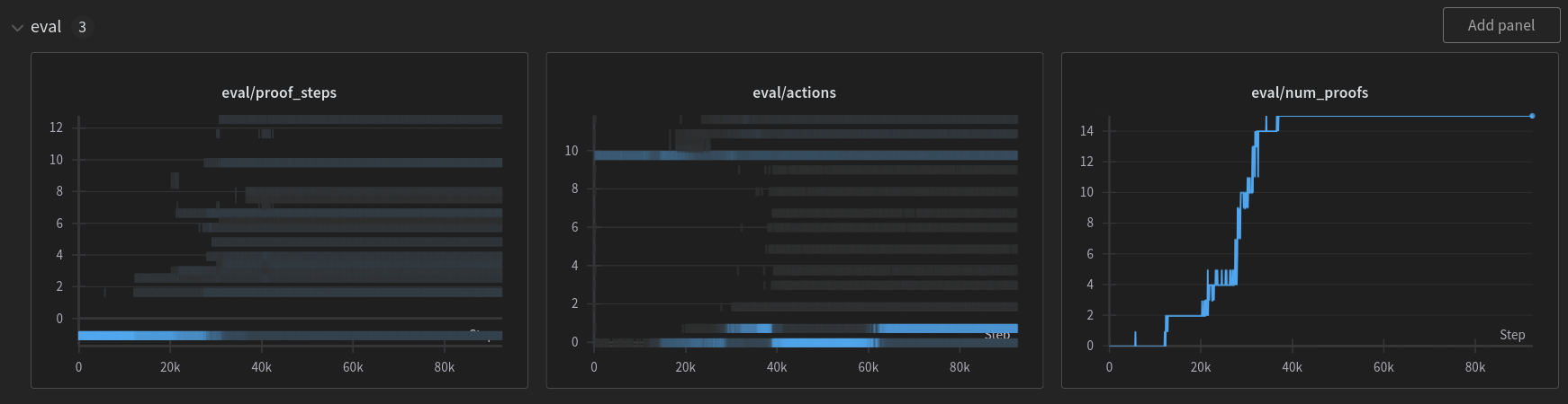 eval_action_distribution